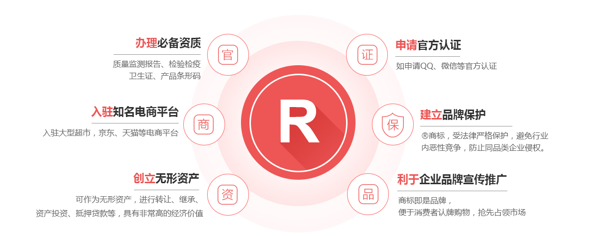 银州商标注册的作用
